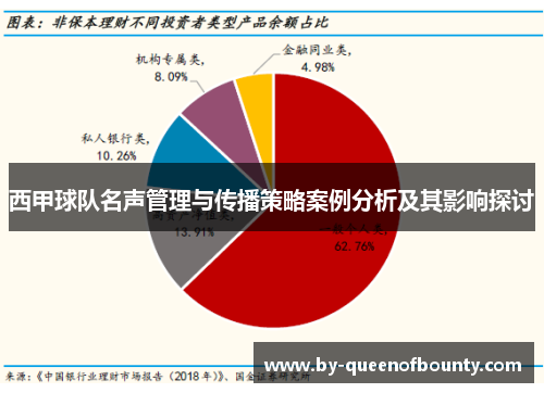西甲球队名声管理与传播策略案例分析及其影响探讨