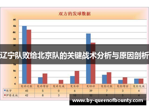 辽宁队败给北京队的关键战术分析与原因剖析 辽宁队败给北京队的关键战术分析与原因剖析
