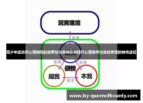 青少年运动员心理辅导的重要性与策略探索提升心理素质与竞技表现的有效途径