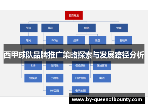 西甲球队品牌推广策略探索与发展路径分析