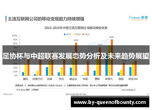 足协杯与中超联赛发展态势分析及未来趋势展望
