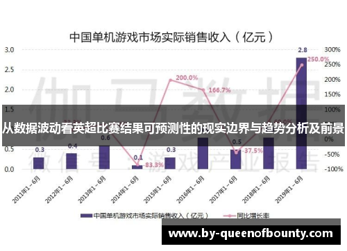 从数据波动看英超比赛结果可预测性的现实边界与趋势分析及前景