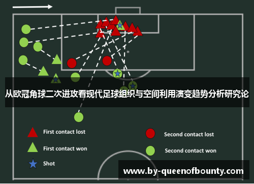 从欧冠角球二次进攻看现代足球组织与空间利用演变趋势分析研究论