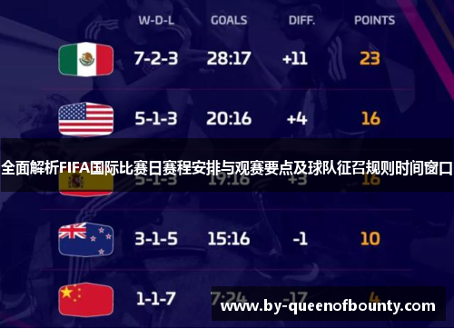 全面解析FIFA国际比赛日赛程安排与观赛要点及球队征召规则时间窗口 全面解析FIFA国际比赛日赛程安排与观赛要点及球队征召规则时间窗口