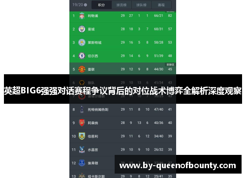 英超BIG6强强对话赛程争议背后的对位战术博弈全解析深度观察 英超BIG6强强对话赛程争议背后的对位战术博弈全解析深度观察
