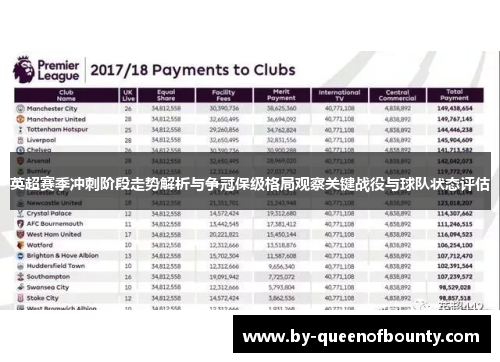 英超赛季冲刺阶段走势解析与争冠保级格局观察关键战役与球队状态评估