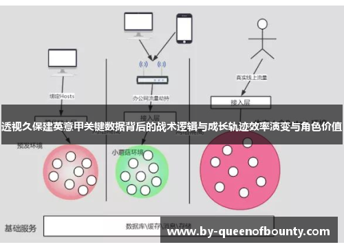 透视久保建英意甲关键数据背后的战术逻辑与成长轨迹效率演变与角色价值 透视久保建英意甲关键数据背后的战术逻辑与成长轨迹效率演变与角色价值