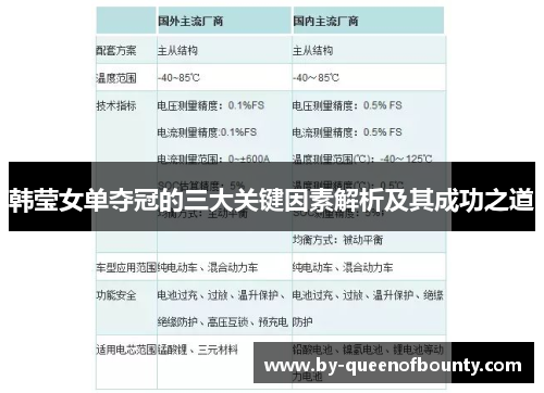 韩莹女单夺冠的三大关键因素解析及其成功之道