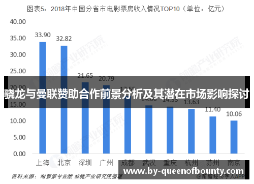 骁龙与曼联赞助合作前景分析及其潜在市场影响探讨