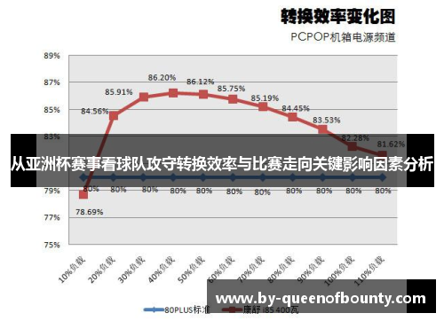 从亚洲杯赛事看球队攻守转换效率与比赛走向关键影响因素分析