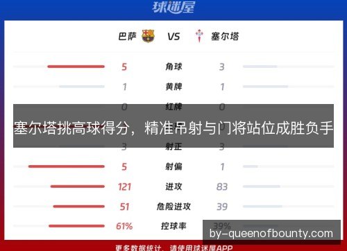 塞尔塔挑高球得分，精准吊射与门将站位成胜负手