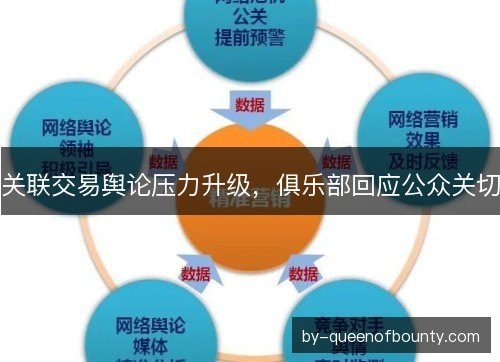 关联交易舆论压力升级，俱乐部回应公众关切